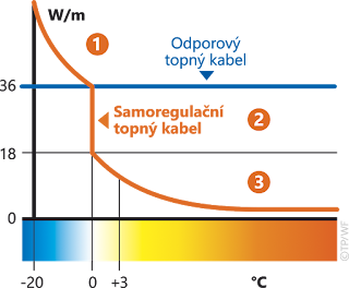 odporovy-topny-kabel